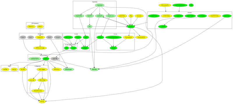 Oh, what a tangled web we weave...